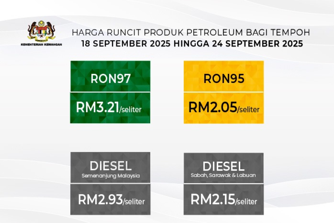 Harga Runcit RON97 Dan Diesel Meningkat Sebanyak 3 Sen Seliter Bagi Tempoh 18 September 2025 Hingga 24 September 2025